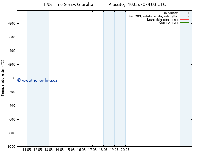Temperature (2m) GEFS TS Ne 12.05.2024 09 UTC