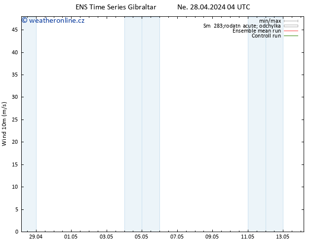 Surface wind GEFS TS Ne 28.04.2024 04 UTC