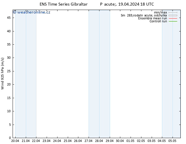 Wind 925 hPa GEFS TS So 20.04.2024 06 UTC