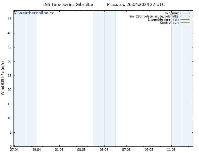 Wind 925 hPa GEFS TS Pá 26.04.2024 22 UTC