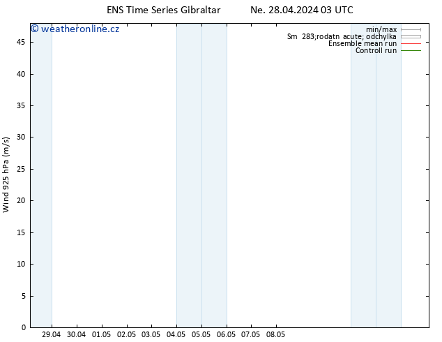 Wind 925 hPa GEFS TS Ne 28.04.2024 15 UTC