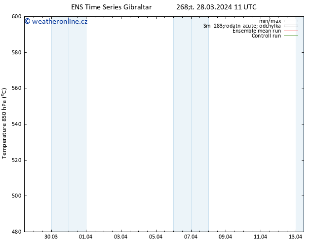 Height 500 hPa GEFS TS Čt 28.03.2024 11 UTC