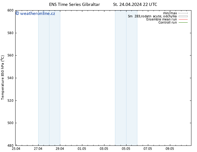 Height 500 hPa GEFS TS Čt 25.04.2024 10 UTC