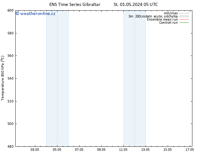 Height 500 hPa GEFS TS Pá 03.05.2024 11 UTC