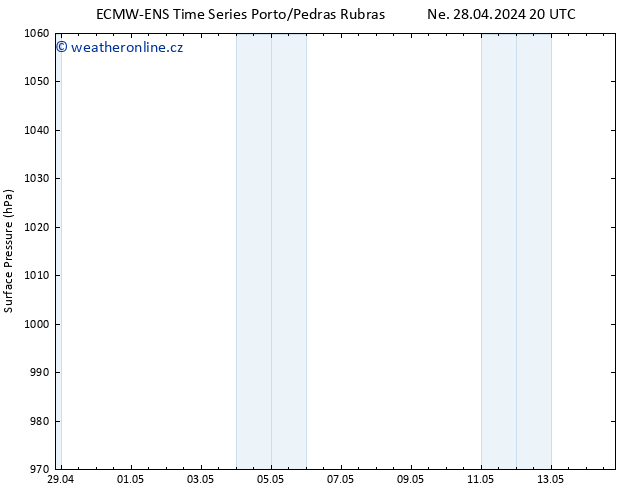 Atmosférický tlak ALL TS Po 29.04.2024 02 UTC