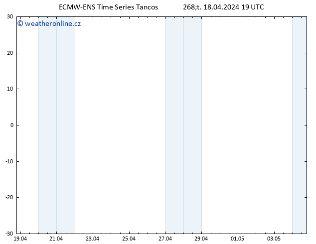 Height 500 hPa ALL TS Čt 18.04.2024 19 UTC