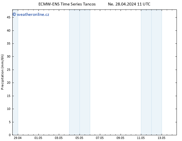 Srážky ALL TS Po 29.04.2024 11 UTC