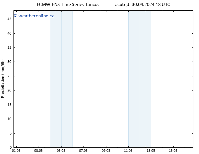 Srážky ALL TS St 01.05.2024 00 UTC