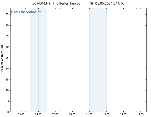 Srážky ALL TS St 01.05.2024 23 UTC
