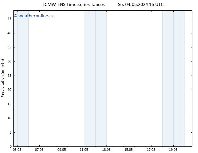 Srážky ALL TS Po 20.05.2024 16 UTC