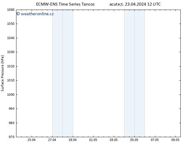 Atmosférický tlak ALL TS St 24.04.2024 12 UTC