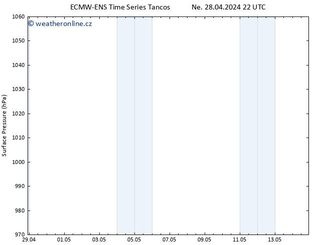 Atmosférický tlak ALL TS Po 29.04.2024 04 UTC