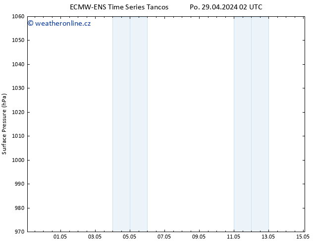 Atmosférický tlak ALL TS Po 29.04.2024 08 UTC