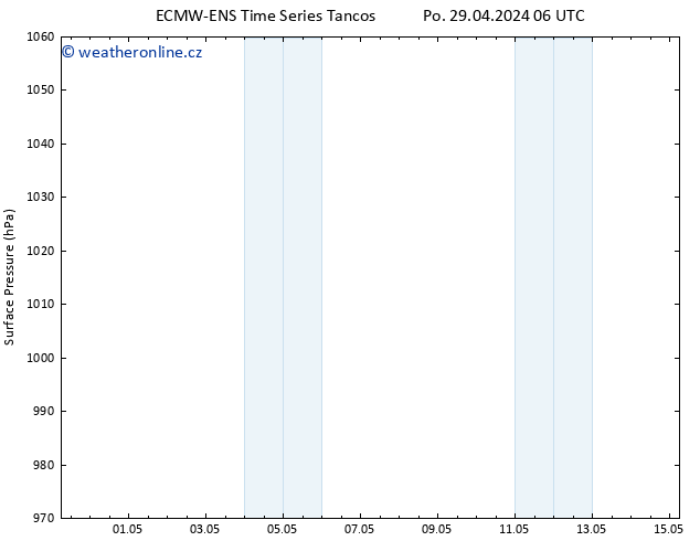 Atmosférický tlak ALL TS Po 29.04.2024 12 UTC