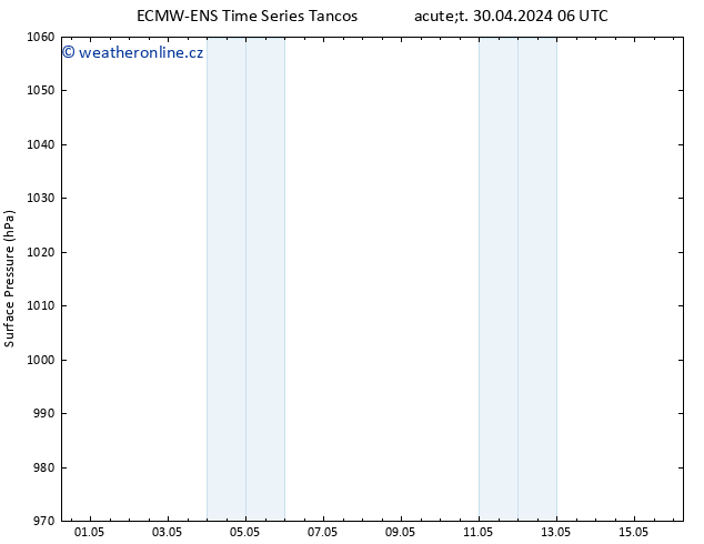 Atmosférický tlak ALL TS So 04.05.2024 18 UTC