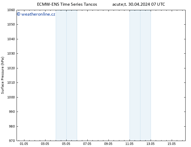 Atmosférický tlak ALL TS Ne 05.05.2024 01 UTC