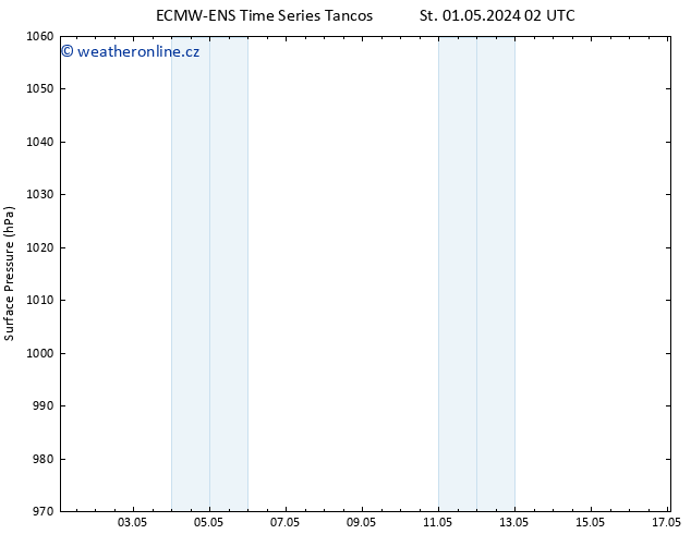 Atmosférický tlak ALL TS Čt 02.05.2024 08 UTC