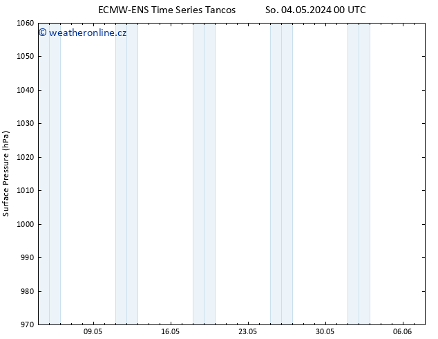 Atmosférický tlak ALL TS So 04.05.2024 06 UTC