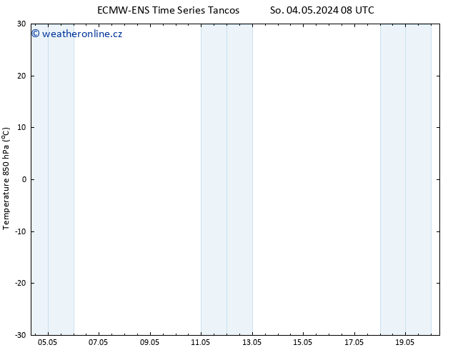Temp. 850 hPa ALL TS Ne 05.05.2024 08 UTC