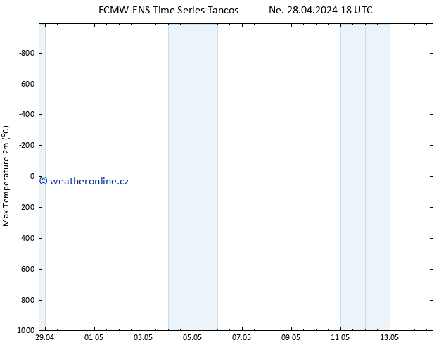 Nejvyšší teplota (2m) ALL TS Po 29.04.2024 06 UTC