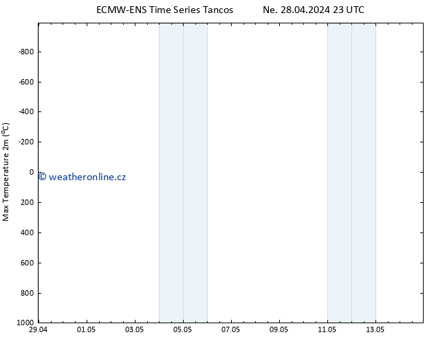 Nejvyšší teplota (2m) ALL TS Po 29.04.2024 11 UTC