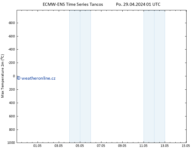 Nejvyšší teplota (2m) ALL TS Po 29.04.2024 13 UTC