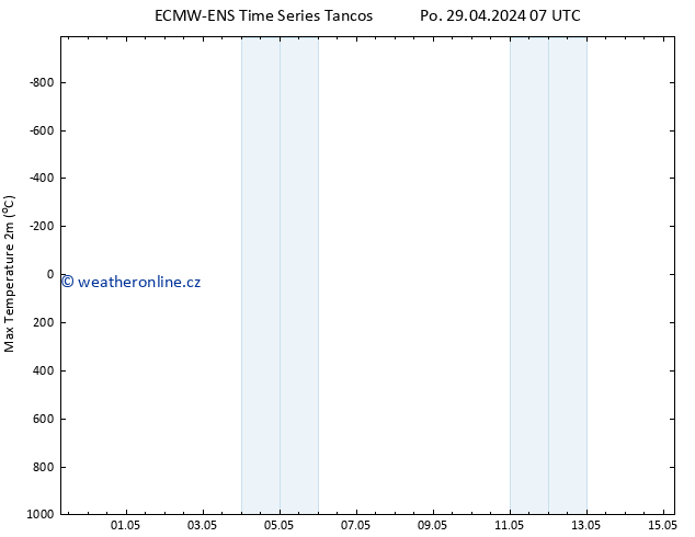 Nejvyšší teplota (2m) ALL TS Po 29.04.2024 19 UTC