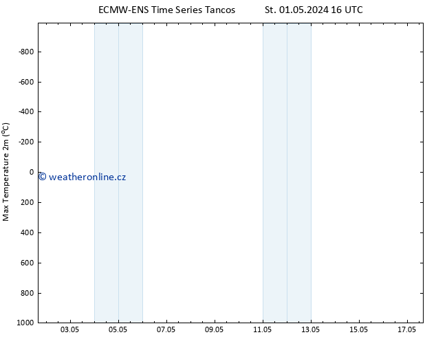 Nejvyšší teplota (2m) ALL TS St 01.05.2024 16 UTC