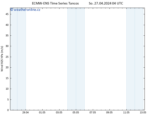 Wind 925 hPa ALL TS So 27.04.2024 10 UTC