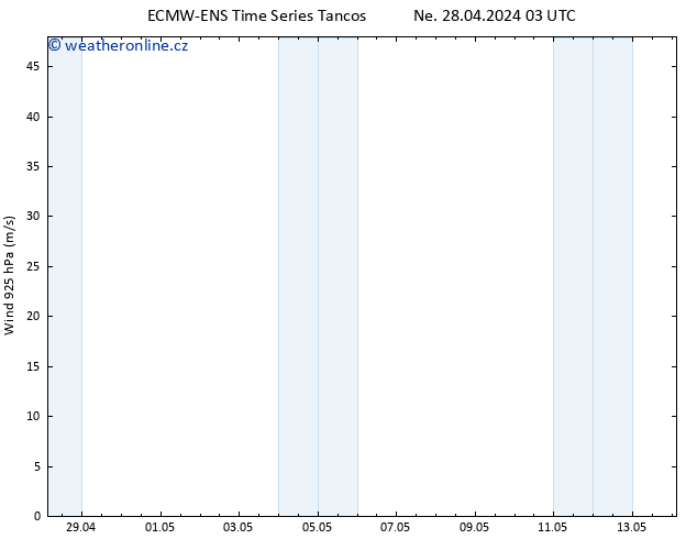 Wind 925 hPa ALL TS Ne 28.04.2024 03 UTC