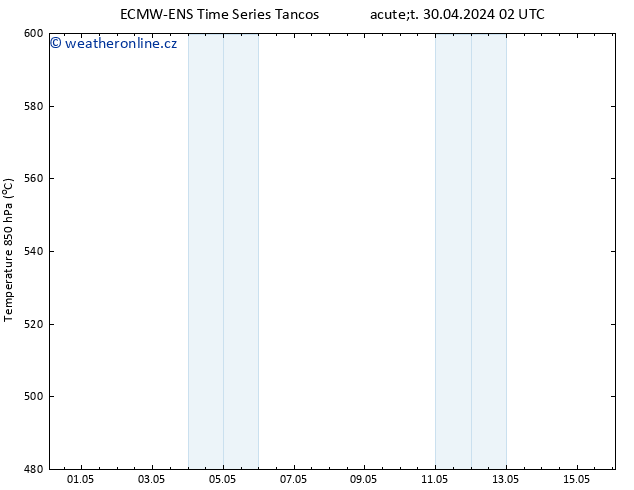 Height 500 hPa ALL TS Út 30.04.2024 14 UTC