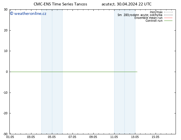 Height 500 hPa CMC TS St 01.05.2024 22 UTC