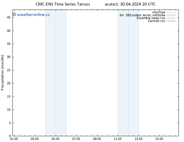 Srážky CMC TS St 01.05.2024 20 UTC