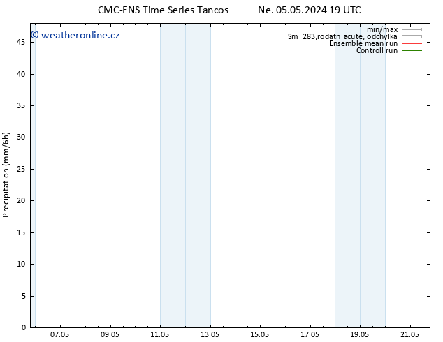 Srážky CMC TS Ne 05.05.2024 19 UTC