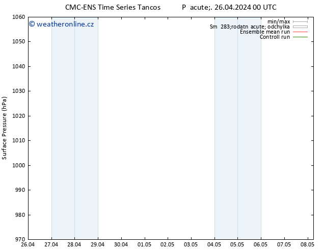 Atmosférický tlak CMC TS Pá 26.04.2024 00 UTC