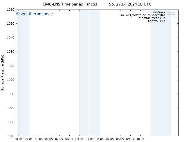 Atmosférický tlak CMC TS Po 29.04.2024 18 UTC