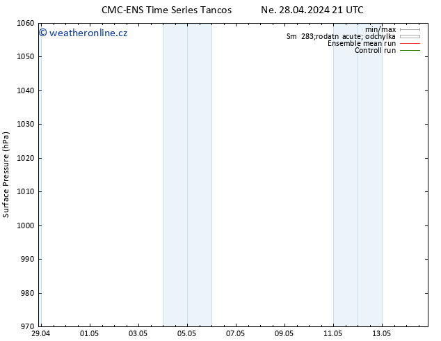 Atmosférický tlak CMC TS Ne 28.04.2024 21 UTC