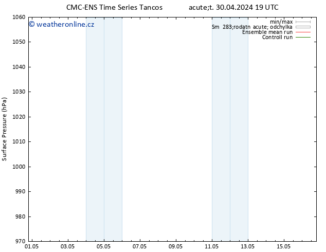 Atmosférický tlak CMC TS St 01.05.2024 19 UTC