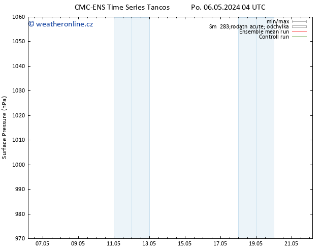 Atmosférický tlak CMC TS Po 06.05.2024 10 UTC