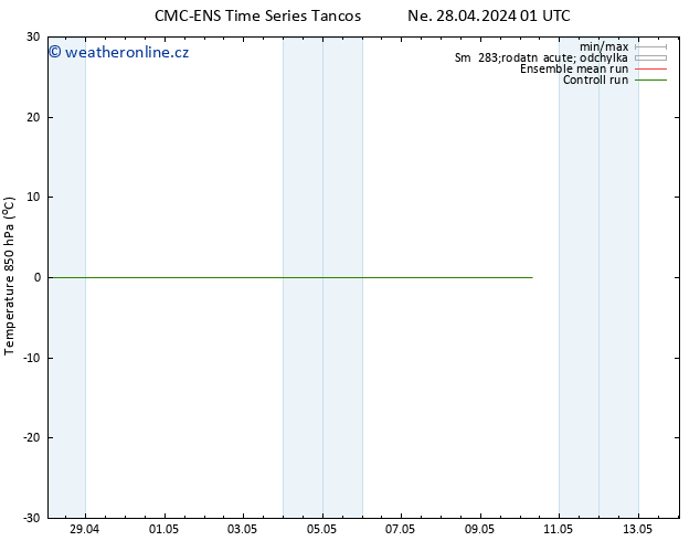 Temp. 850 hPa CMC TS Po 29.04.2024 01 UTC