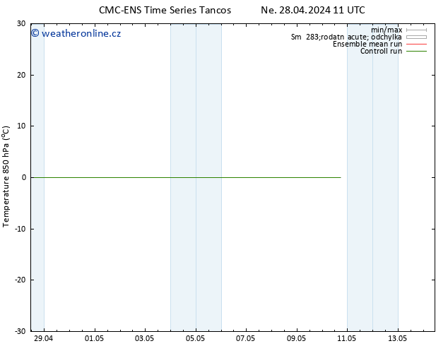 Temp. 850 hPa CMC TS Ne 28.04.2024 23 UTC