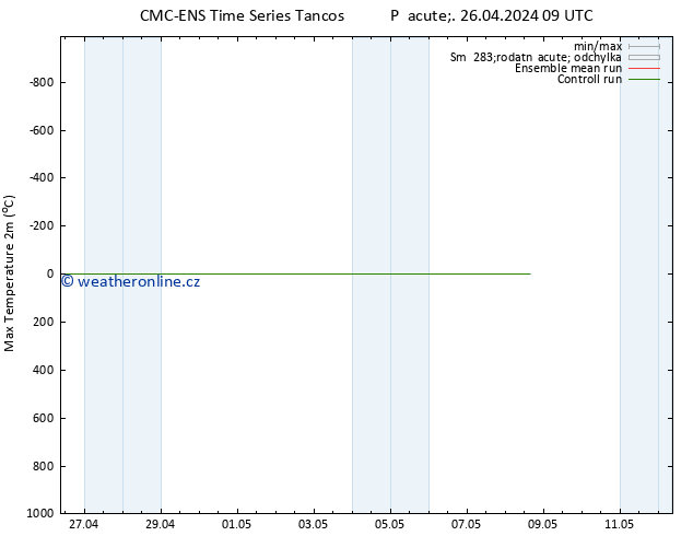 Nejvyšší teplota (2m) CMC TS Pá 26.04.2024 21 UTC