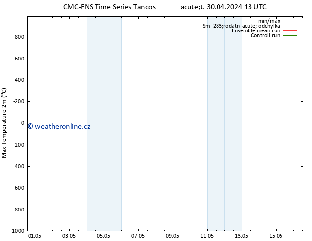 Nejvyšší teplota (2m) CMC TS St 01.05.2024 13 UTC