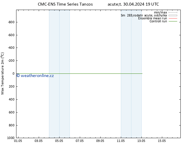 Nejvyšší teplota (2m) CMC TS St 01.05.2024 19 UTC