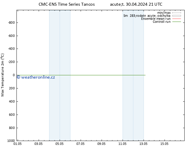 Nejvyšší teplota (2m) CMC TS Po 13.05.2024 03 UTC