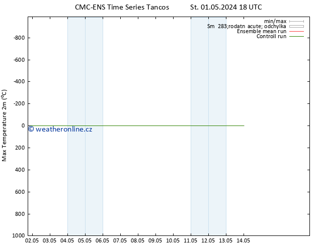 Nejvyšší teplota (2m) CMC TS Pá 03.05.2024 06 UTC