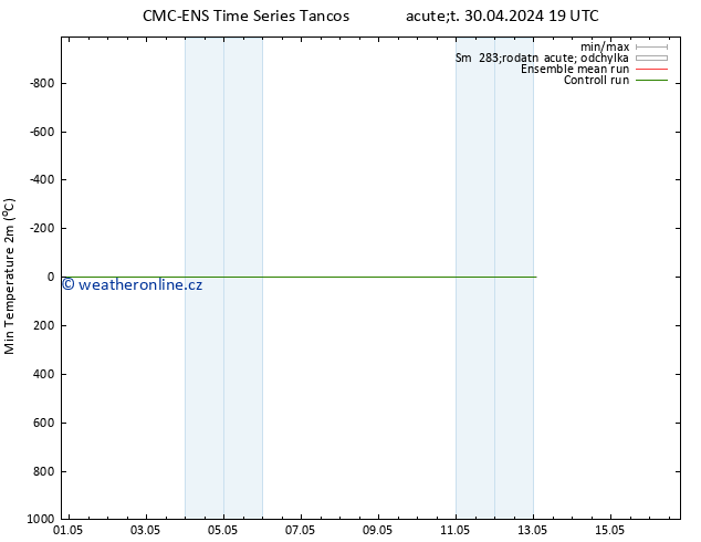 Nejnižší teplota (2m) CMC TS St 01.05.2024 19 UTC