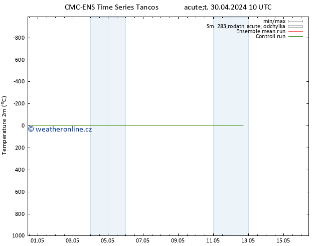Temperature (2m) CMC TS St 01.05.2024 10 UTC