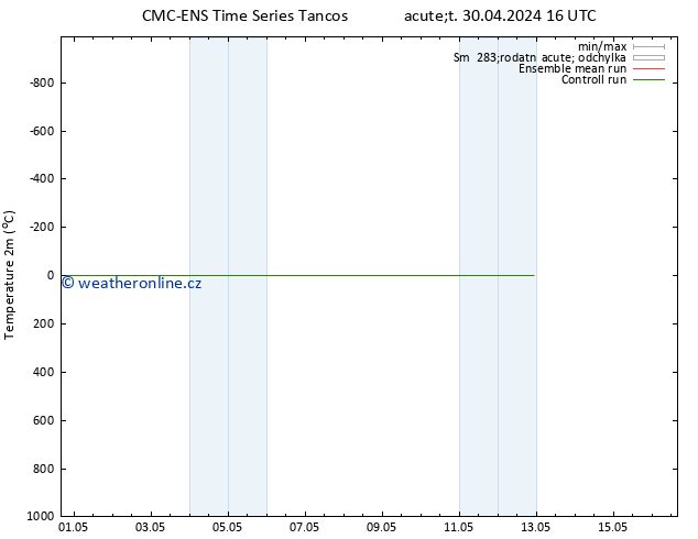 Temperature (2m) CMC TS St 01.05.2024 16 UTC