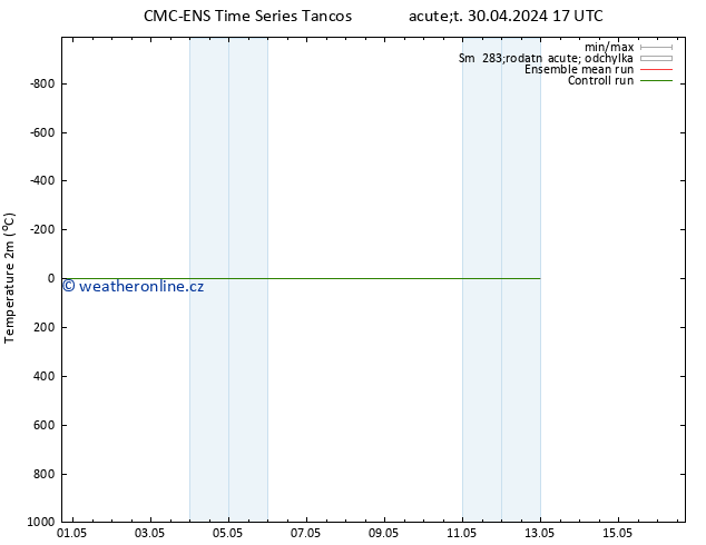 Temperature (2m) CMC TS St 01.05.2024 17 UTC